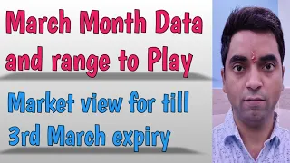 Nifty And Bank Nifty March Month View with data of option chain