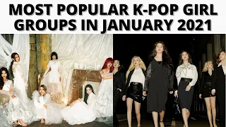 Top 20 most popular K-pop girl groups in January 2021 (Brand Reputation Ranking)