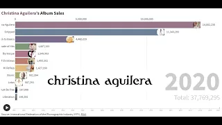 Best Selling Artists - Christina Aguilera's Album Sales (1999-2020)