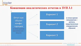 Вебинар «Аналитические отчеты в программе 1С:Зарплата и управление персоналом 8, ред.3». Часть 1/9