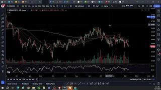 URNM VS  Uranium futures   Weekly ratio