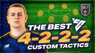 EA FC 24 - META 4-2-2-2 Weekend League Custom Tactics