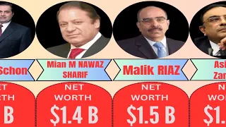 Top 10 richest people in Pakistan 2024. Most billionaires people in Pakistan 2023