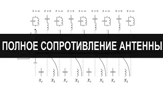 Antenna Matching, total, reactive and active resistance of the antenna