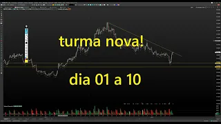 O QUE VEJO PARA AMANHÃ SEGUNDA DIA 30/10/2023 - Daytrade mini indice mini dolar Paulo Trader