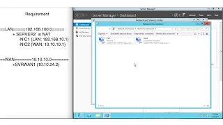 Configure NAT on Windows Server 2012 R2