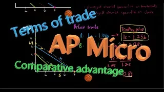 Terms of Trade and the Gains from Specialization based on Comparative Advantage