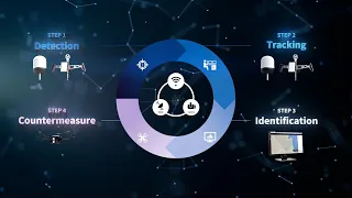 Toshiba C-UAS Solution System Overview