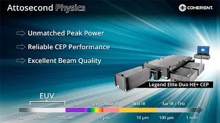 Coherent | Groundbreaking Research Demands Cutting-edge Solutions