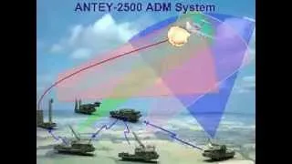 S-300 SAM defence system