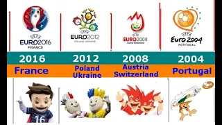 UEFA Euro Cup Logos - mascots and host countries 1960-2028