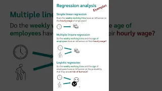 Examples of regression analyses [in 53 sec.] #shorts