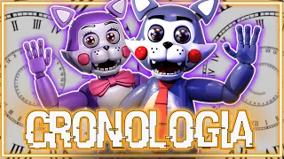 LA CRONOLOGIA DE FIVE NIGHTS AT CANDY´S