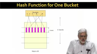 Lecture 14 —  Locality Sensitive Hashing | Stanford University