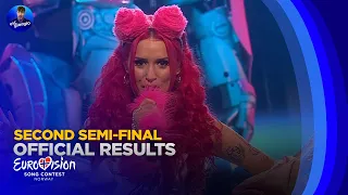 🇳🇴 Melodi Grand Prix 2024: Heat 2 - Official Results