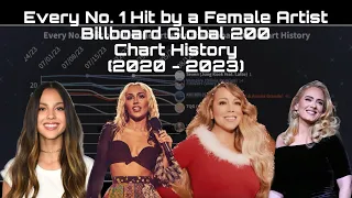 Every Female No. 1 Hit on the Global 200 - Chart History (2020 - 2023)