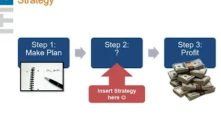 The Strategy Design Pattern
