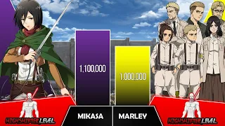 MIKASA VS MARLEY Power Levels I Attack on Titans Power Scale I Anime Senpai Scale