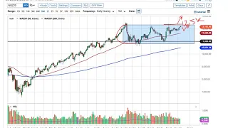 S&P 500 and NASDAQ 100 Forecast November 27, 2020