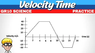 Velocity Time Graph Grade 10 Science