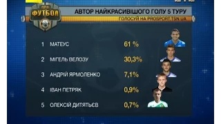 Визначено найкрутіший гол 5-го туру чемпіонату України