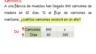 Problemas de proporcionalidad directa