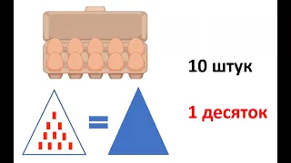 Десяток  Счет десятками  Сто  1 класс