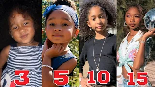 That Girl Lay Lay (Alaya High) Transformation | From 0 to 15 Years Old