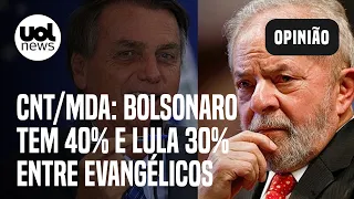 Pesquisa CNT/MDA: Bolsonaro tem 40% e Lula 30% entre evangélicos nas eleições 2022
