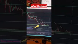 АЛЬТКОИН ADA (Cardano) НАХОДИТСЯ У ЗОНЫ НАКОПЛЕНИЯ, НАБИРАЮ ЛОНГ С КОРОТКИМ СТОПОМ