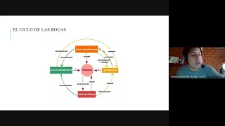 GEOLOGÍA: "05: Rocas Ígneas"