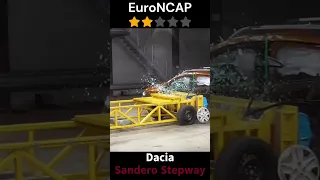 2023 Dacia Sandero Setpway Crash Test ⭐⭐#shorts