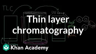 Thin layer chromatography (TLC) | Chemical processes | MCAT | Khan Academy