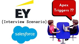 Apex Triggers - 39 (EY Salesforce Interview  Question)