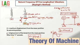 Natural Frequency Of Free Longitudinal Vibrations (Rayleigh’s Method) | Theory Of Machine