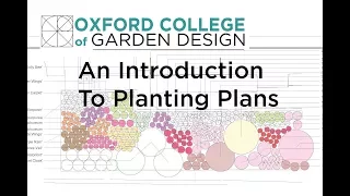 Introduction to Planting Plans
