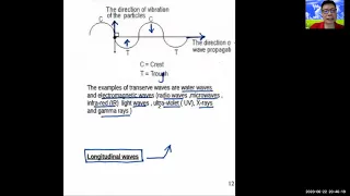 F4 Chapter 5 Waves Lesson 1