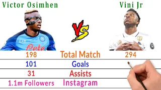 Victor Osimhen Vs Vini Jr Comparison