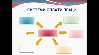 Урок Заробітна плата предмет Бухгалтерський облік викладач Солоха Б Г