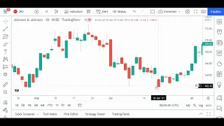 9 Confirmation Candlestick Patterns you need to know