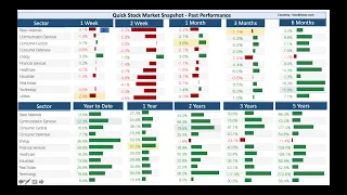 Stock Market weekly Update stocks to buy - Sep 19,2021