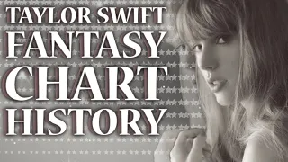 Taylor Swift Fantasy Chart History (2006-2024)