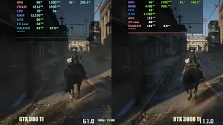 GTX 980ti vs RTX 3060ti