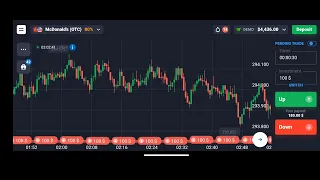 McDonald's live trading quotex loss