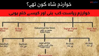 khwarazm shah family tree | Jalaluddin Khwarazm kon tha | fall of Khwarazm empire documentary