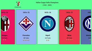 Italian Coppa Italia Champions