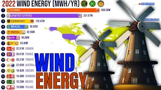 Highest Wind Energy Producing Countries | 1985 to 2022  (MWh/yr)