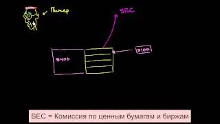 Открытый паевой инвестиционный фонд