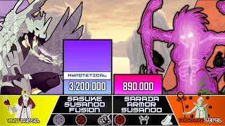 Sasuke vs Sarada Power Level | Father vs Daughter - KuramaScale 🔥