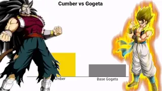 Cumber vs Gogeta Power Levels